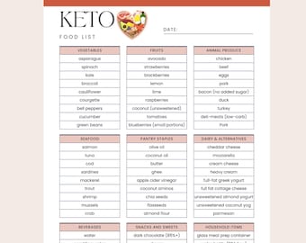 Liste des aliments Keto PDF imprimable | Listes d'aliments à faible teneur en glucides pour les débutants | Liste de courses Keto | Que manger sur les listes d'aliments pour régime Keto | Perte de poids