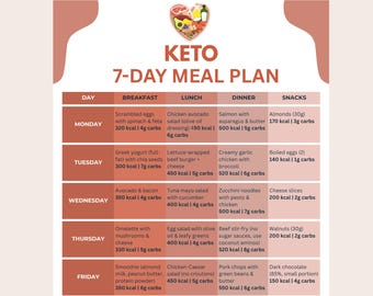 Plan de repas Keto 7 jours imprimable | Régime alimentaire faible en glucides avec calories et glucides nets | Guide alimentaire Keto pour débutant | Plan de repas pour la perte de poids PDF | Liste des céto