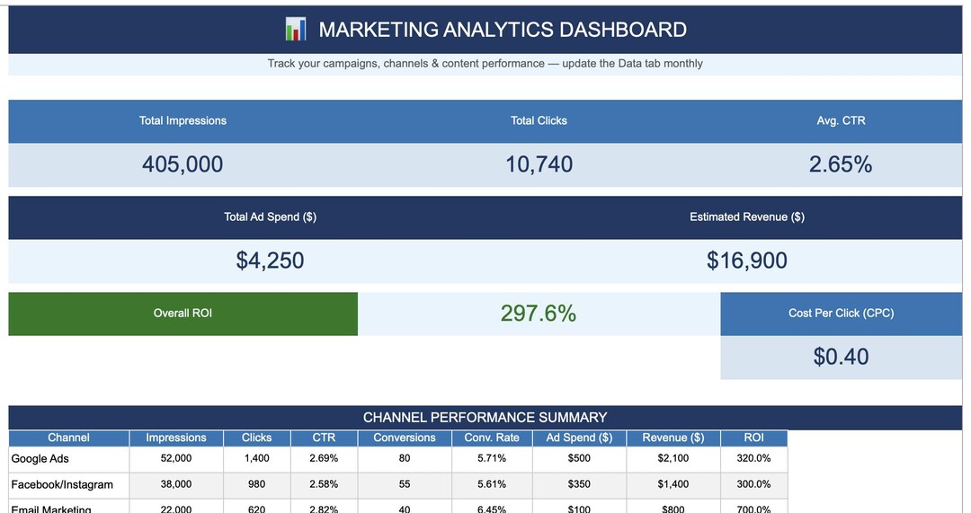 Mastercard Analytics MARKETING ANALYTICS DASHBOARD - Excel Template - Etsy