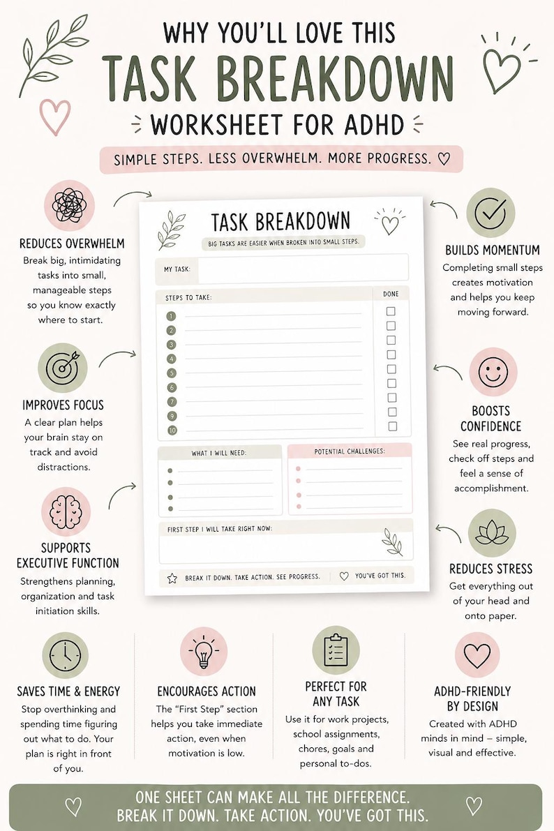 Task Breakdown Worksheet for ADHD, Anti Procrastination Printable PDF ...