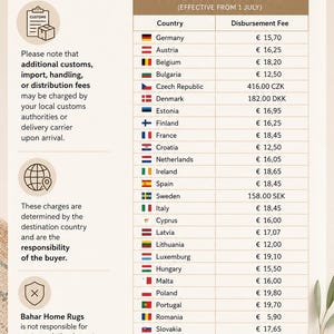 May include: An informational document titled European Union Orders featuring a table of additional distribution fees by country. The text outlines customs, import, and handling fee policies for Bahar Home Rugs, including a list of 24 countries and their specific disbursement costs in Euros, CZK, DKK, or SEK.