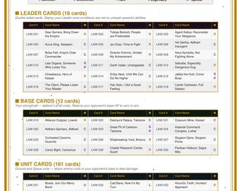 Star Wars Unlimited Lawless Time Complete Card Checklist | Printable PDF | 264 Cards | SOR Set Tracker | TCG Collection Log