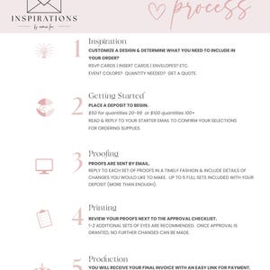 Puede incluir: Una infograf&iacute;a rosa claro titulada "El proceso creativo" describe los pasos para pedidos de papeler&iacute;a personalizados. Los pasos incluyen inspiraci&oacute;n, c&oacute;mo empezar, pruebas, impresi&oacute;n y producci&oacute;n. El logotipo "INSPIRATIONS by amie fee" est&aacute; en la parte superior izquierda.