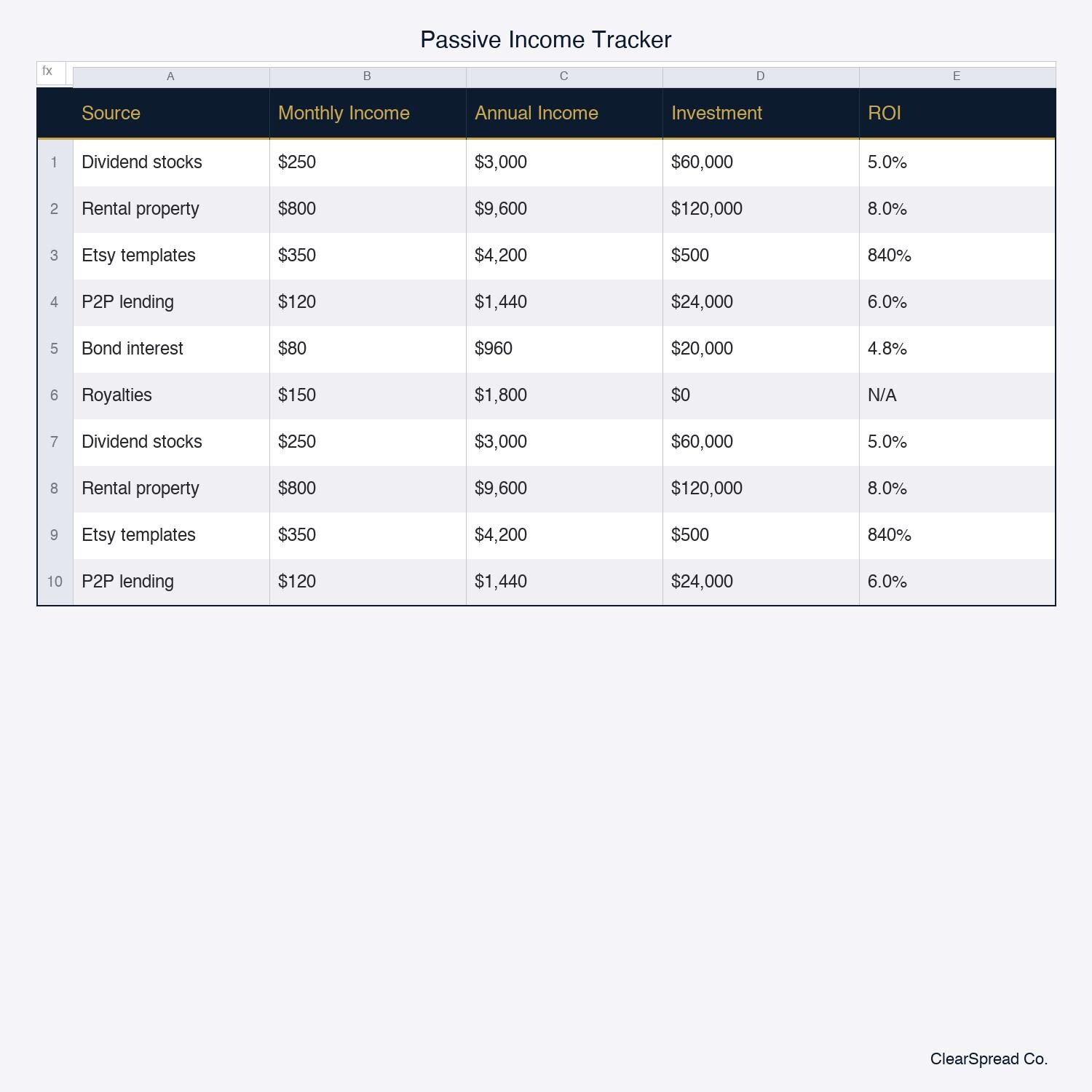 Passive Income Tracker Spreadsheet Template | Excel & Google Sheets - Etsy