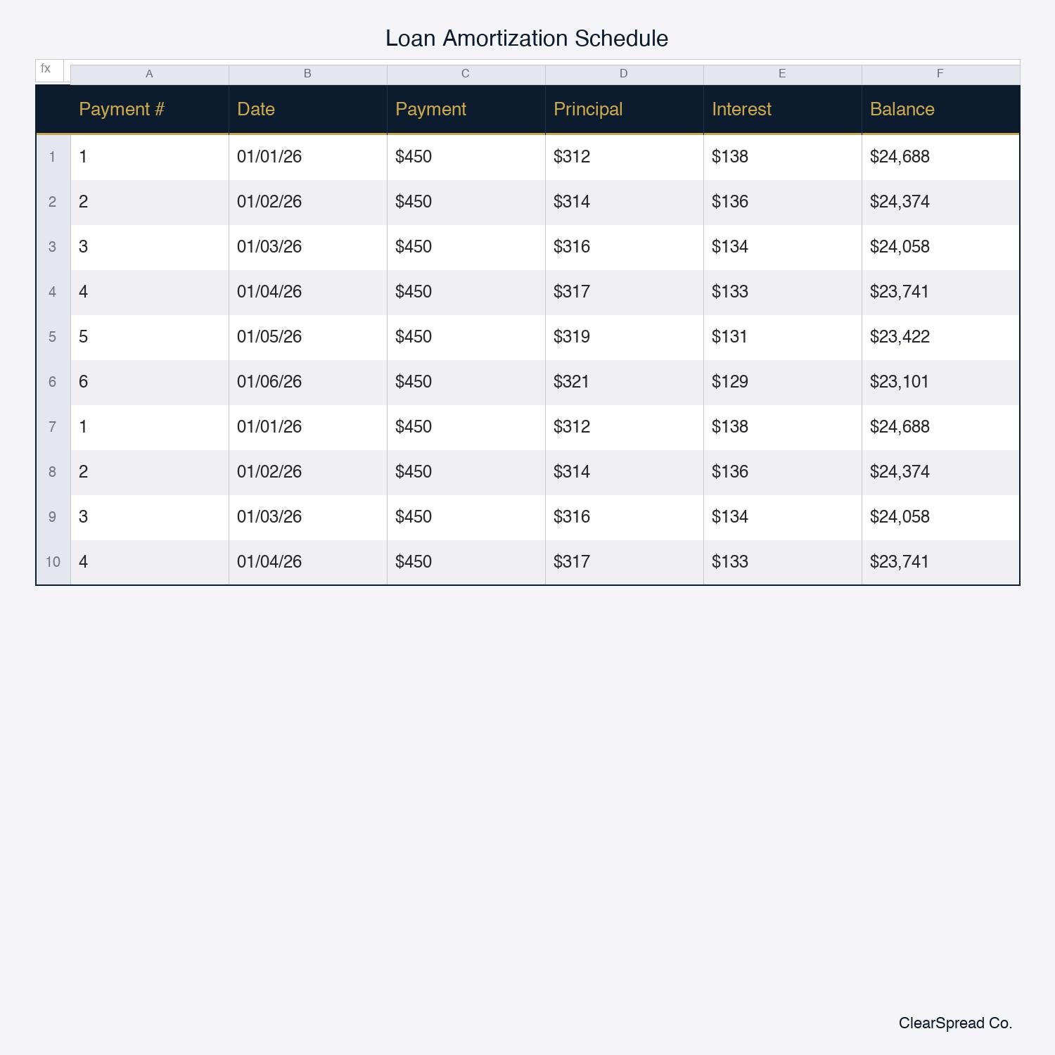 Loan Amortization Schedule Spreadsheet Template | Excel & Google Sheets ...