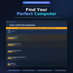 以下が含まれることがあります： 白と青で「Find Your Perfect Computer」というテキストが表示されたデジタルグラフィック。Dell XPS 15、ASUS ROG Zephyrus G16、Apple MacBook Air M3など、さまざまなラップトップのブランド、モデル、一致率、メモを含むコンピューターランキングテーブルが表示されています。