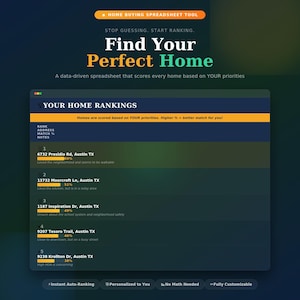 May include: A digital interface with the text "Find Your Perfect Home." The interface displays home rankings based on priorities, with addresses, match percentages, and notes. Features include instant auto-ranking and personalization.