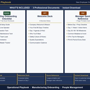 May include: An Operational Playbook New Employee Onboarding System digital document set. Includes a 90-Day Onboarding Checklist Excel workbook, a Welcome Deck PowerPoint presentation, and a Manager Quick Reference PDF printable card.