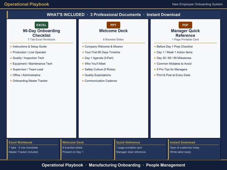 May include: An Operational Playbook New Employee Onboarding System digital document set. Includes a 90-Day Onboarding Checklist Excel workbook, a Welcome Deck PowerPoint presentation, and a Manager Quick Reference PDF printable card.