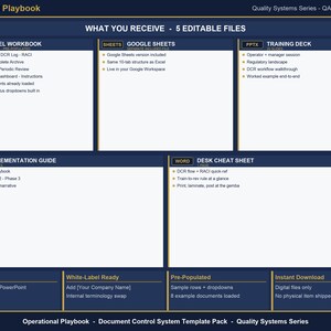 May include: A dark blue digital template set titled Operational Playbook Quality Systems Series. It includes five editable files: an Excel workbook, Google Sheets, a PowerPoint training deck, a PDF implementation guide, and a Word desk cheat sheet.