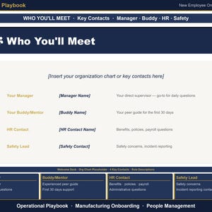 May include: A digital operational playbook template for new employee onboarding. The page features a header titled Who You'll Meet, a central section for organization charts, and a bottom grid detailing roles for Manager, Buddy, HR, and Safety.