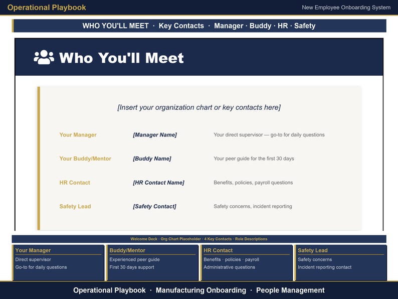 May include: A digital operational playbook template for new employee onboarding. The page features a header titled Who You'll Meet, a central section for organization charts, and a bottom grid detailing roles for Manager, Buddy, HR, and Safety.