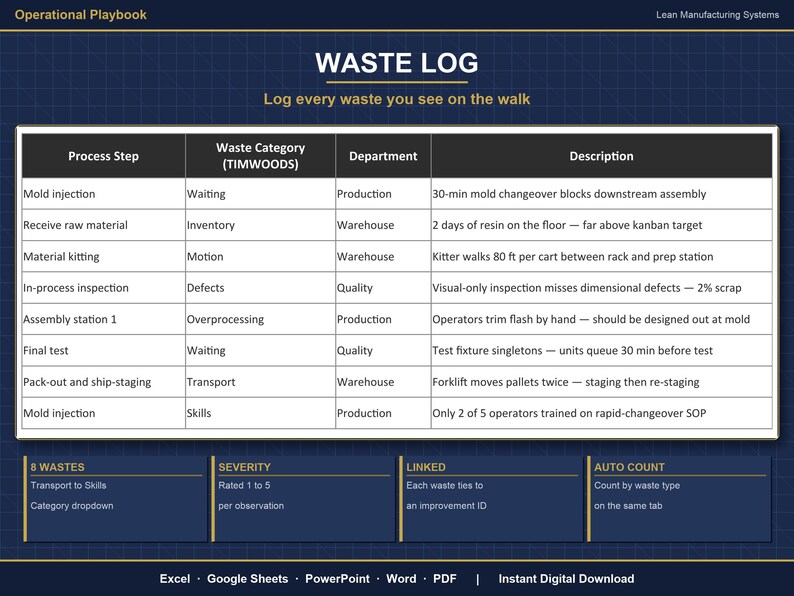 Value Stream Mapping Excel Template | VSM Template with Takt Time Calculator | Lean Manufacturing Process Mapping | Google Sheets image 7