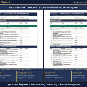 May include: An operational playbook for a new employee onboarding system featuring two role-specific checklists for Quality Inspection Tech and Supervisor Team Lead. The document includes progress trackers, orientation, safety, and core training tasks.
