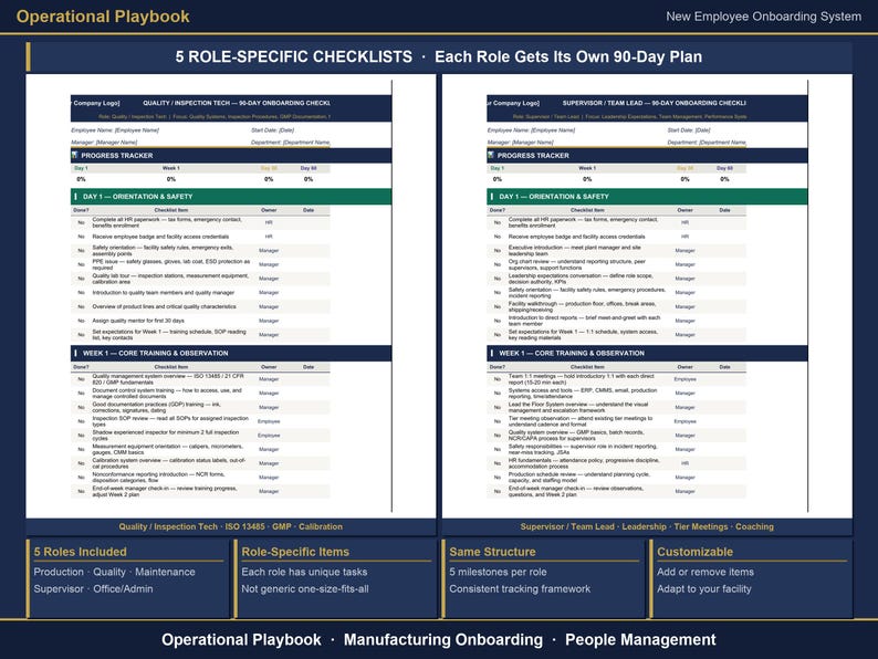 May include: An operational playbook for a new employee onboarding system featuring two role-specific checklists for Quality Inspection Tech and Supervisor Team Lead. The document includes progress trackers, orientation, safety, and core training tasks.