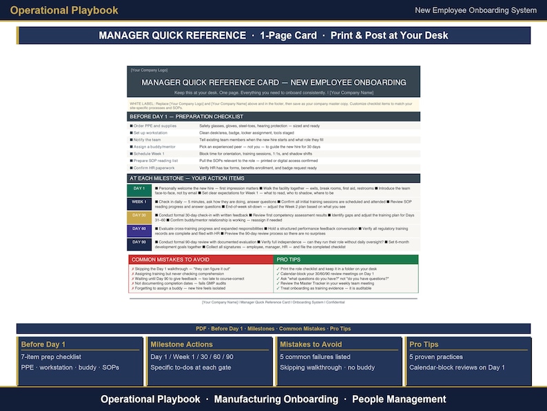May include: A Manager Quick Reference Card for new employee onboarding, featuring a preparation checklist, milestone action items for days 1 through 90, common mistakes to avoid, and pro tips. The document is organized with clear headings and sections.