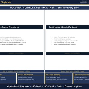 May include: A dark blue educational slide titled Operational Playbook featuring Document Control and Best Practices. It outlines procedures for document control, keeping SOPs simple, version control, access restrictions, and operator involvement.