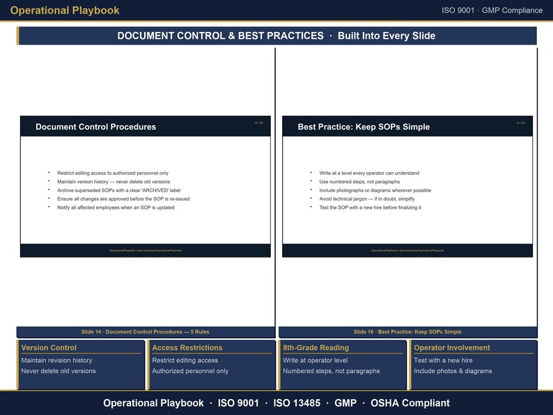 May include: A dark blue educational slide titled Operational Playbook featuring Document Control and Best Practices. It outlines procedures for document control, keeping SOPs simple, version control, access restrictions, and operator involvement.