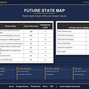 Value Stream Mapping Excel Template | VSM Template with Takt Time Calculator | Lean Manufacturing Process Mapping | Google Sheets image 6