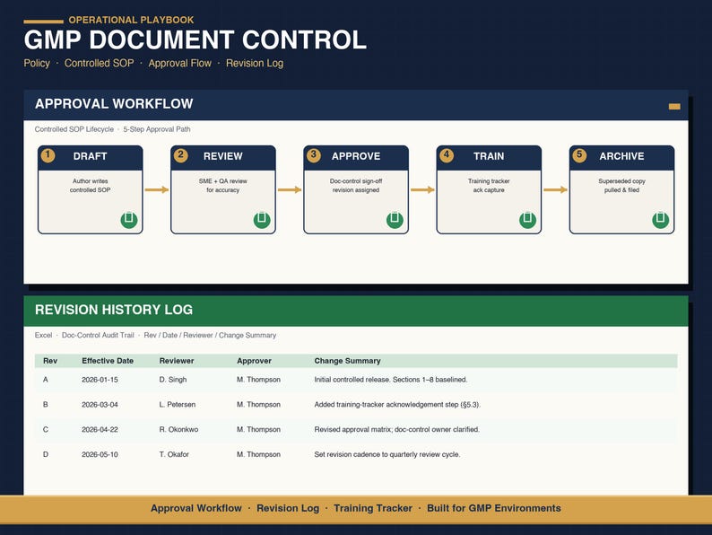 Document Control Template Pack | GMP Policy, SOP Template, Revision Log and Approval Workflow | Quality Document Register Excel image 2