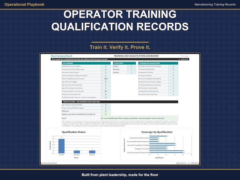 Operator Training & Qualification Record System | 5 Manufacturing Roles | OJT Checklist | Training Matrix | Excel + Google Sheets image 1