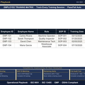 May include: An Operational Playbook document featuring an Employee Training Matrix table with columns for Employee ID, Name, Role, SOP ID, and Training Date. The footer includes sections for Competency Scoring, SOP ID Matching, Retraining Alerts, and Full Audit Trail.