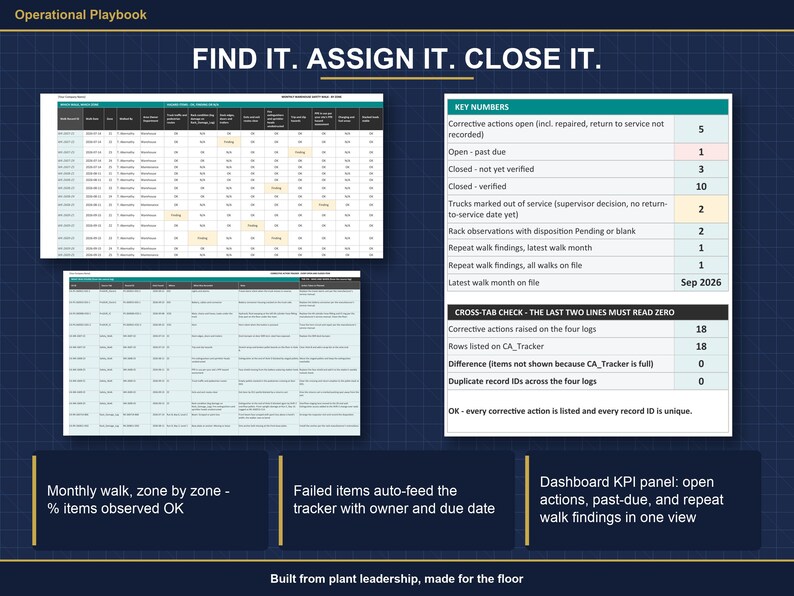 Warehouse Safety Inspection System | Forklift Pre Shift Checklist, Safety Walk, Rack Damage Log, Corrective Action Tracker | Excel Sheets image 5