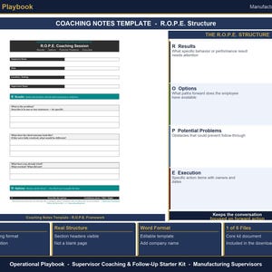 May include: An Operational Playbook document for manufacturing supervisors featuring a Coaching Notes Template with the R.O.P.E. structure. The layout includes sections for Results, Options, Potential Problems, and Execution, with fields for employee details, dates, and specific coaching questions.