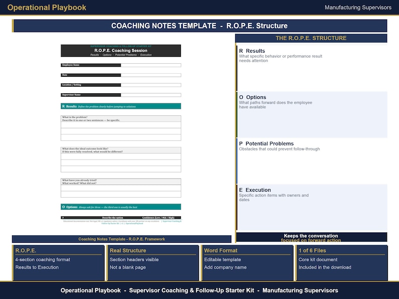 May include: An Operational Playbook document for manufacturing supervisors featuring a Coaching Notes Template with the R.O.P.E. structure. The layout includes sections for Results, Options, Potential Problems, and Execution, with fields for employee details, dates, and specific coaching questions.