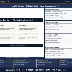 May include: An Operational Playbook template overview document with a dark blue background. It features sections for Document Control, Training Records, Compliance KPIs, and Regulatory Ready status, detailing ISO 9001 and GMP compliance features.