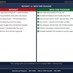 Puede incluir: Un cuadro comparativo azul y blanco titulado &laquo;SIN vs. CON ESTE PAQUETE&raquo; de un manual operativo. El lado &laquo;SIN&raquo; enumera problemas, mientras que el lado &laquo;CON ESTE PAQUETE&raquo; detalla soluciones como documentaci&oacute;n lista para auditor&iacute;a y trazabilidad.