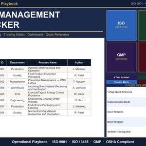 Puede incluir: Documento azul oscuro de SOP Management Tracker con el texto "SOP MANAGEMENT TRACKER" en letras blancas grandes. Incluye tablas, iconos y enlaces a archivos PDF y Word. El documento es para el cumplimiento de ISO 9001 y GMP.