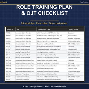Può includere: Un documento digitale blu scuro intitolato Role Training Plan & OJT Checklist. Presenta una tabella con colonne per ID modulo, ruolo, modulo di formazione/attività e metodo di consegna, elencando 25 moduli per cinque ruoli operativi.