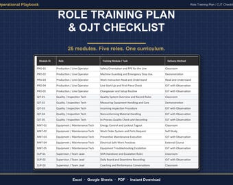 New Hire Training Plan Template | Role Training Plan & OJT Checklist | 5 Manufacturing Roles | Excel, Google Sheets and Printable PDF
