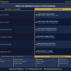 May include: A dark blue operational playbook for manufacturing supervisors titled When the Morning Huddle Stops Working. It compares meeting outcomes without a system versus with this kit, listing agenda blocks, action trackers, and escalation rules.