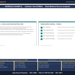 Puede incluir: Una diapositiva de presentaci&oacute;n de un manual operativo, que detalla un ejemplo pr&aacute;ctico de un DFMEA de concentrador de cat&eacute;ter. La diapositiva incluye texto y diagramas que describen las r&aacute;fagas Kaizen y una hoja de ruta de implementaci&oacute;n con cinco fases. Secciones adicionales cubren ejemplos de dispositivos reales, calificaciones S, O, D, propietarios de acciones y un recorrido completo.