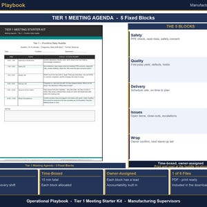 May include: An Operational Playbook for manufacturing supervisors featuring a Tier 1 Meeting Agenda starter kit. The document outlines five fixed blocks including safety, quality, delivery, issues, and wrap, with a 15-minute time-boxed daily schedule.