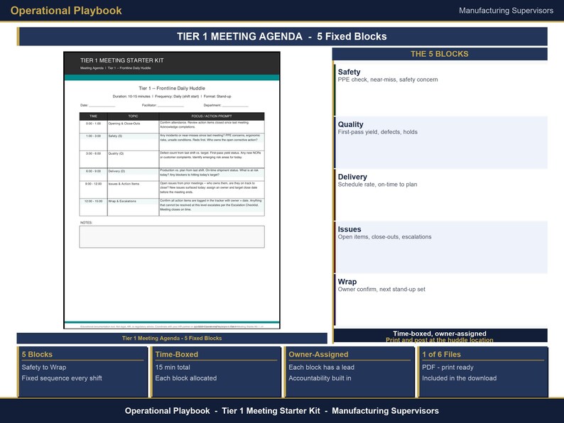 May include: An Operational Playbook for manufacturing supervisors featuring a Tier 1 Meeting Agenda starter kit. The document outlines five fixed blocks including safety, quality, delivery, issues, and wrap, with a 15-minute time-boxed daily schedule.