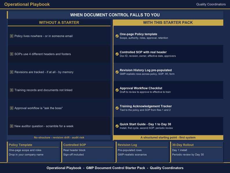 May include: A dark blue and gold infographic titled "Operational Playbook" with text detailing document control. The text includes "Without a Starter" and "With this Starter Pack" sections, outlining policy templates, SOPs, and workflow checklists.