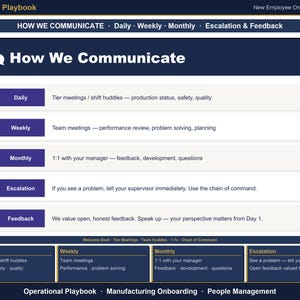 May include: An Operational Playbook document titled How We Communicate, outlining communication protocols. It lists Daily, Weekly, Monthly, Escalation, and Feedback categories with descriptions for each, set against a dark blue and white background.