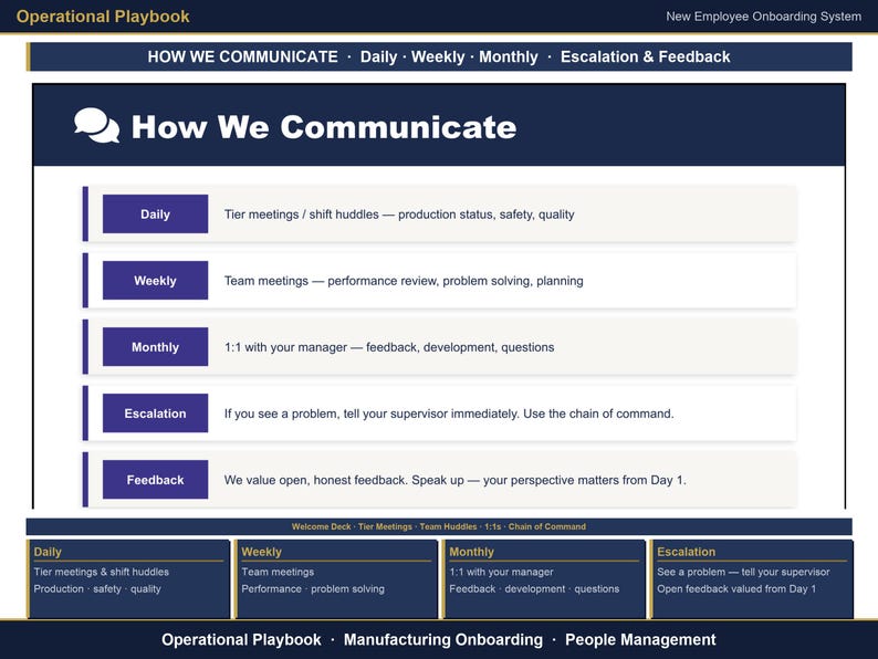May include: An Operational Playbook document titled How We Communicate, outlining communication protocols. It lists Daily, Weekly, Monthly, Escalation, and Feedback categories with descriptions for each, set against a dark blue and white background.