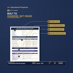 Employee Performance Review Template Excel | Employee Evaluation Form with Root Cause Model | Manufacturing Appraisal Kit, Training Deck image 4