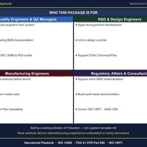 Puede incluir: Infograf&iacute;a azul y blanca titulada "Operational Playbook" para la gesti&oacute;n de la calidad de dispositivos m&eacute;dicos. Enumera tareas para ingenieros de calidad, ingenieros de I+D, ingenieros de fabricaci&oacute;n y consultores de asuntos regulatorios. El texto incluye normas ISO y regulaciones de la FDA.