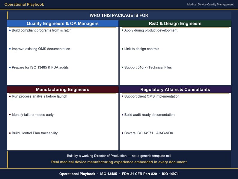 Puede incluir: Infograf&iacute;a azul y blanca titulada "Operational Playbook" para la gesti&oacute;n de la calidad de dispositivos m&eacute;dicos. Enumera tareas para ingenieros de calidad, ingenieros de I+D, ingenieros de fabricaci&oacute;n y consultores de asuntos regulatorios. El texto incluye normas ISO y regulaciones de la FDA.