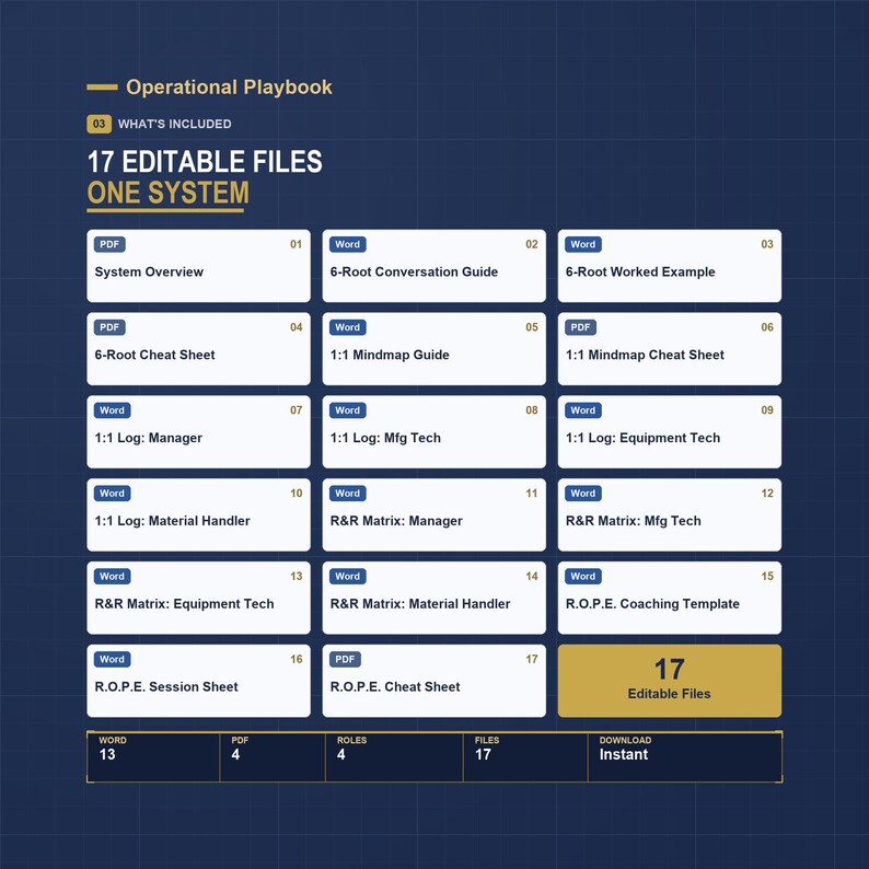 Employee Coaching and 1:1 Meeting Template Bundle | Performance Management Tools for Manufacturing Supervisors | Lead the Floor System image 3