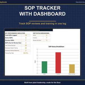 SOP-Tracker-Excel-Vorlage mit Dashboard | Revisionen, Schulungs- und Überprüfungstermine verfolgen | SOP-Register für ISO 9001 und GMP | Google Tabellen