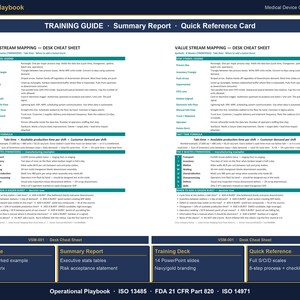 Puede incluir: Una gu&iacute;a de formaci&oacute;n y una tarjeta de referencia r&aacute;pida titulada "Value Stream Mapping - Desk Cheat Sheet". El documento incluye texto, diagramas y un informe resumido. La parte inferior del documento tiene el texto "Operational Playbook".