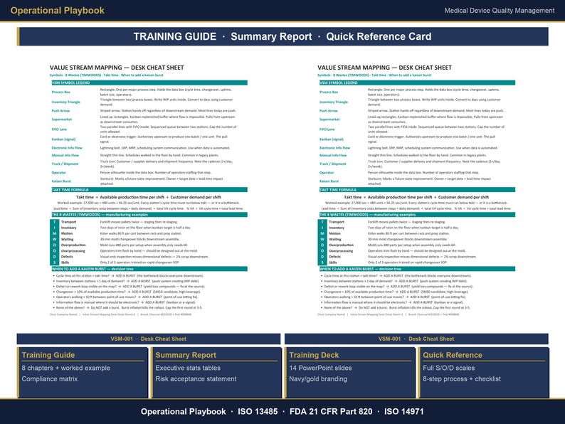 Puede incluir: Una gu&iacute;a de formaci&oacute;n y una tarjeta de referencia r&aacute;pida titulada "Value Stream Mapping - Desk Cheat Sheet". El documento incluye texto, diagramas y un informe resumido. La parte inferior del documento tiene el texto "Operational Playbook".