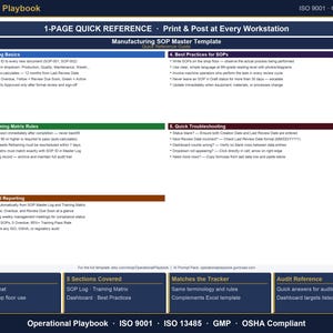 May include: A blue and white Operational Playbook 1-page quick reference guide for ISO 9001 GMP compliance. The document features five sections covering SOP master log basics, employee training matrix rules, dashboard reporting, best practices, and troubleshooting.