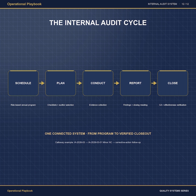 Internal Audit System Template | ISO 9001 Audit Program Tracker, Checklist Builder, Audit Plan, Report Forms & Training Deck image 12